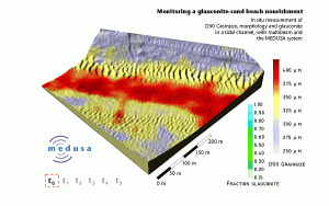 Sediment transport tracer gammaspectrometer monitoring