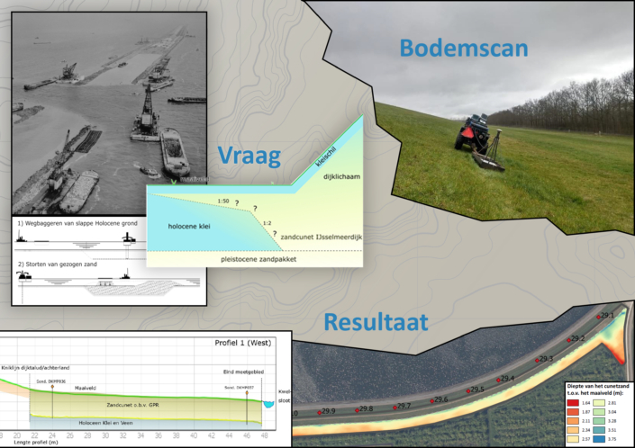 IJsselmeerdijk bodemonderzoek